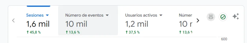 Consultoría SEO: experiencia de Alex Amigo