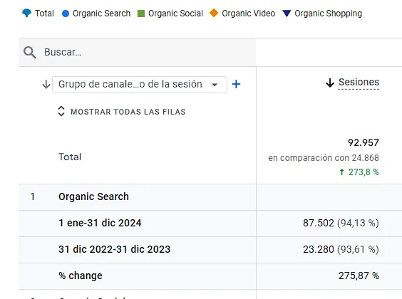 Startup WordPress