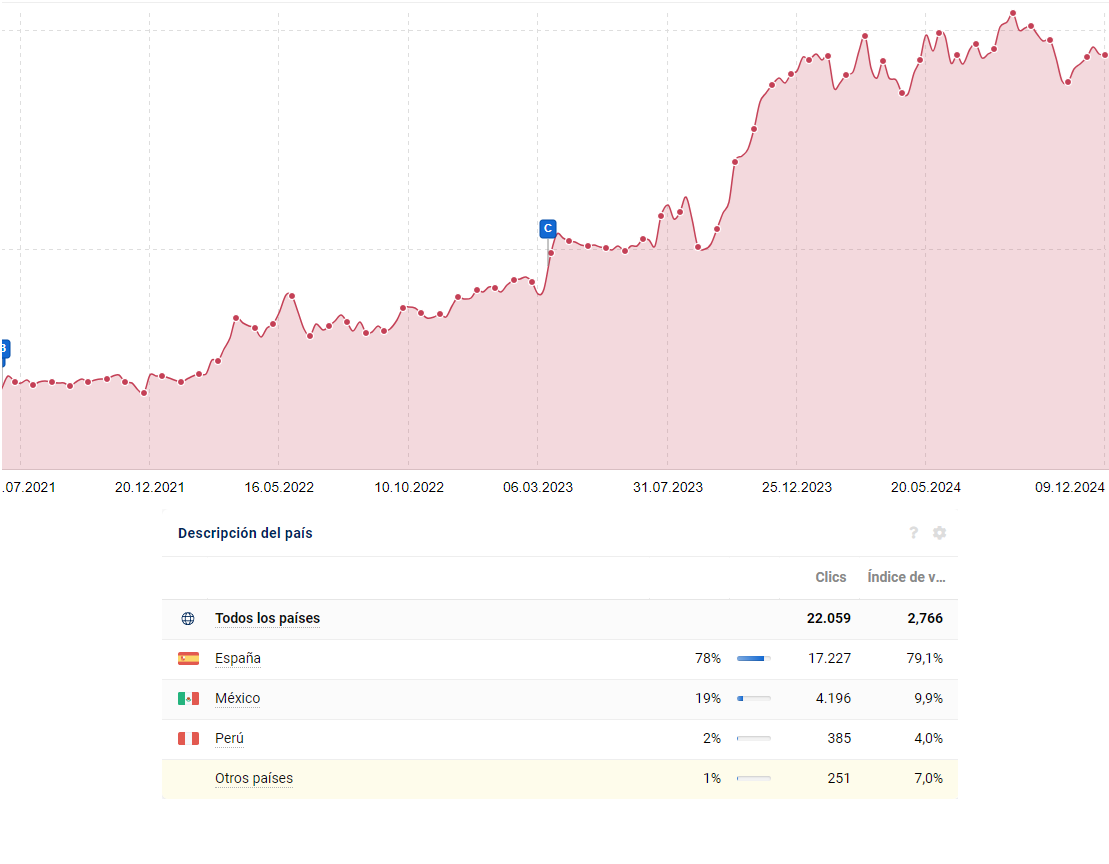 Estrategia 360º Abogados