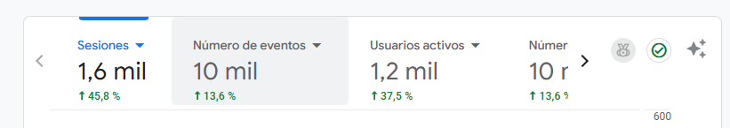 Monte Rentals - Crecimiento SEO turismo