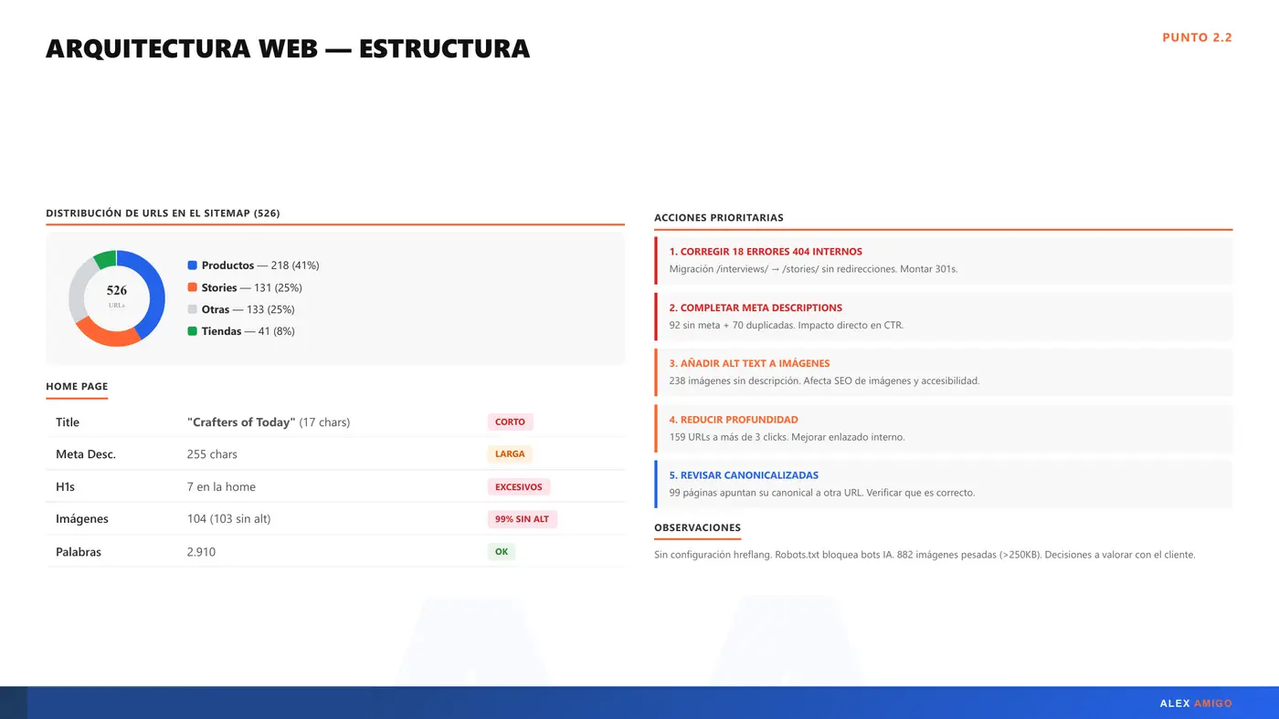 Slide de arquitectura web del sitio