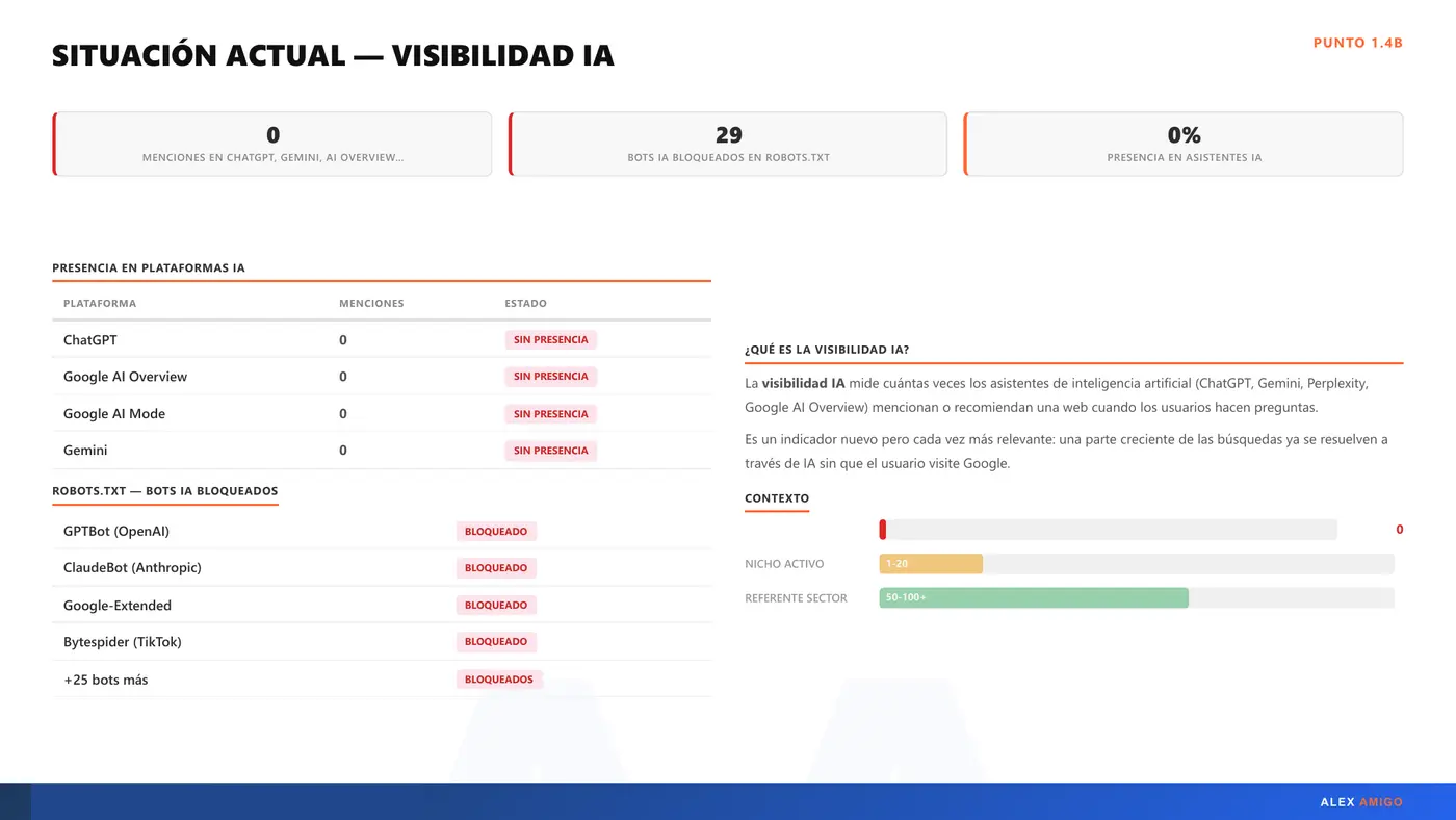 Slide de visibilidad en buscadores con IA (GEO)